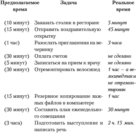 Насколько точными оказались ваши оценки Большинство моих клиентов бывают - фото 30