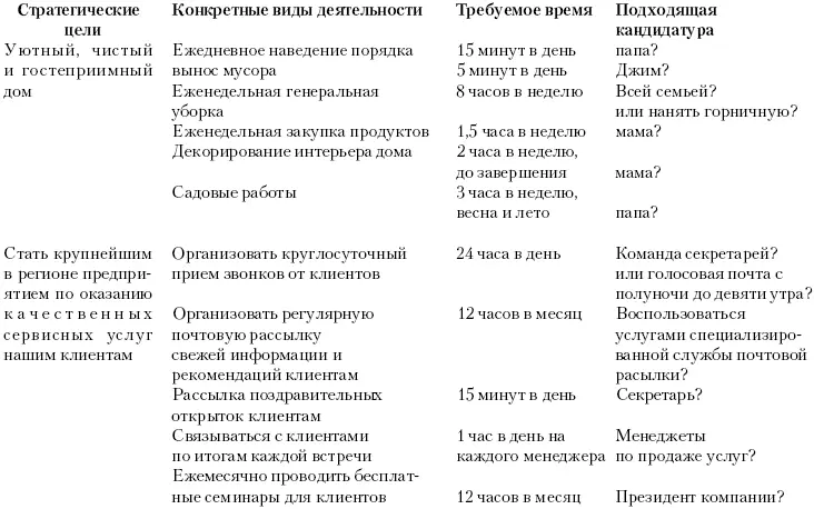 Просмотрите свой список дел и убедитесь что вы не включили в него излишние и - фото 31