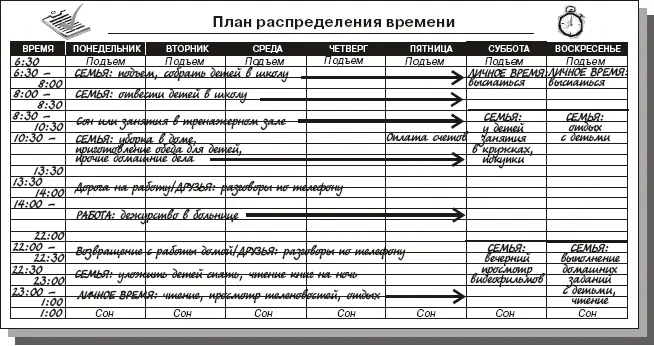 ПЛАН РАСПРЕДЕЛЕНИЯ ВРЕМЕНИ САМАНТА ПЛАН РАСПРЕДЕЛЕНИЯ ВРЕМЕНИ ИРЕН В чем - фото 6