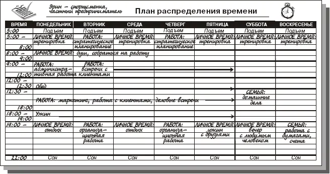 В чем польза планов распределения времени Как вы могли увидеть план - фото 7