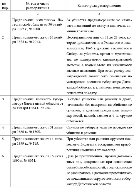 Законы вольных обществ Дагестана XVIIXIX вв - фото 4
