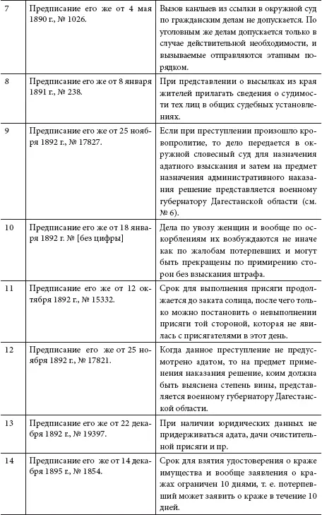 Законы вольных обществ Дагестана XVIIXIX вв - фото 5
