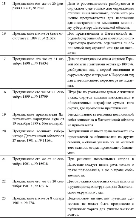 Законы вольных обществ Дагестана XVIIXIX вв - фото 6