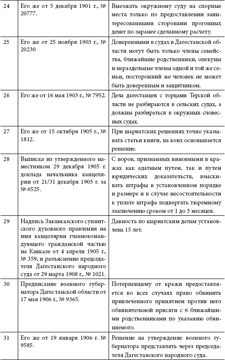 Полковник подпись - фото 7