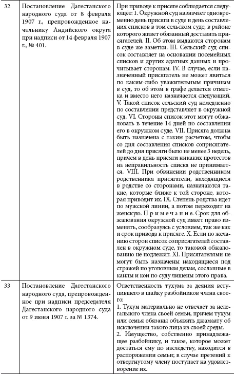 Законы вольных обществ Дагестана XVIIXIX вв - фото 8