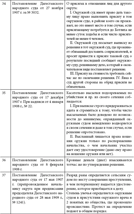 Полковник подпись Сборник адатов шамхальства Тарковского и ханства - фото 9