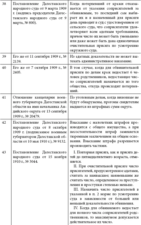 Полковник подпись Сборник адатов шамхальства Тарковского и ханства - фото 10