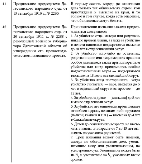 Полковник подпись Сборник адатов шамхальства Тарковского и ханства - фото 11