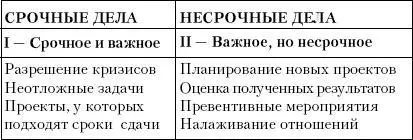 Именно в указанном римскими цифрами порядке их рекомендуется решать Но в жизни - фото 4