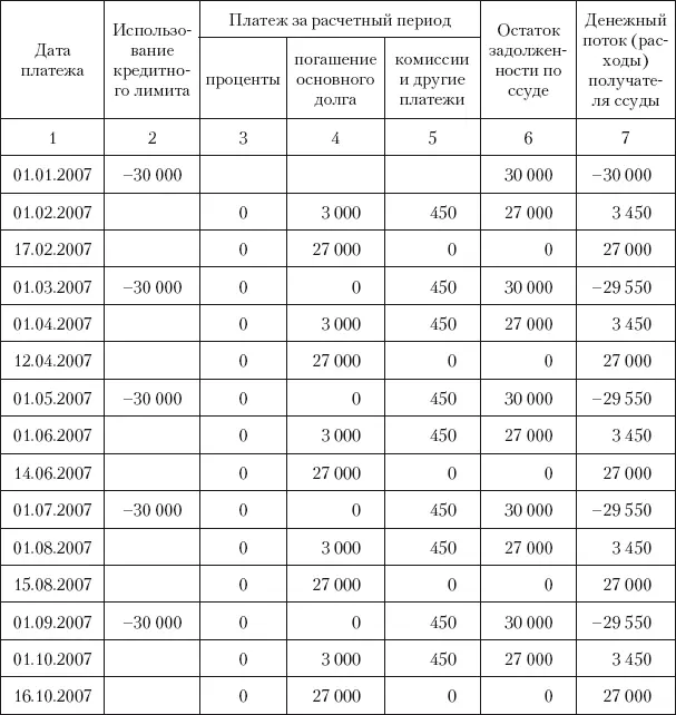 Эффективная процентная ставка годовых 598 В любом случае при получении - фото 14