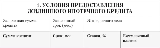 2 СВЕДЕНИЯ О ЗАЕМЩИКЕ И СОЗАЕМЩИКЕ - фото 17