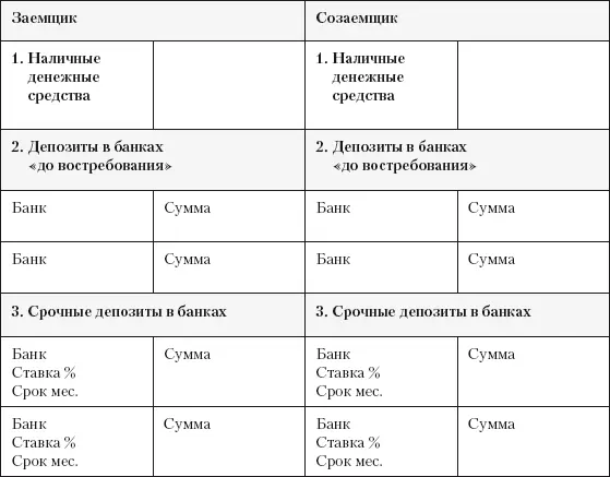 6 ОБЯЗАТЕЛЬСТВА ЗАЕМЩИКА и СОЗАЕМЩИКА 7 ДРУГИЕ ТЕК - фото 29
