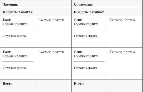 7 ДРУГИЕ ТЕКУЩИЕ ЕЖЕМЕСЯЧНЫЕ РАСХОДЫ ЗАЕМЩИКА И СОЗАЕМЩИКА НЕ СВЯЗАННЫЕ С - фото 32