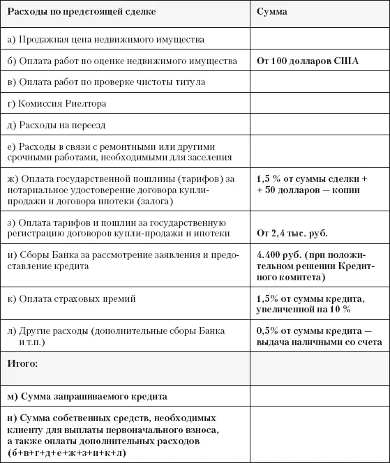 После рассмотрения заявки и документов банк проводит проверку - фото 40