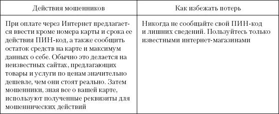 Мошенничество под видом работников банка Утеря карты Если карта утеряна или - фото 54