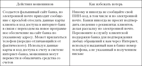 Мошенничество под видом работников банка Утеря карты Если карта утеряна или - фото 55