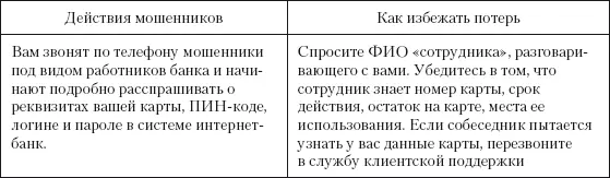 Утеря карты Если карта утеряна или украдена необходимо немедленно позвонить - фото 56