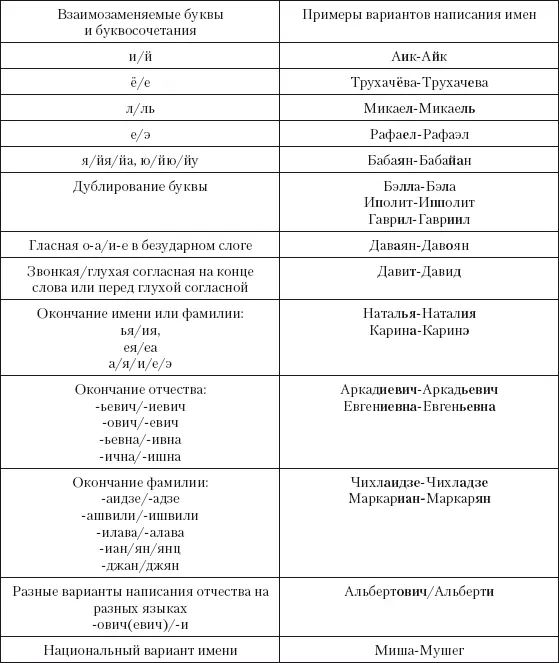 743 Основные системы денежных переводов работающие на территории России - фото 63