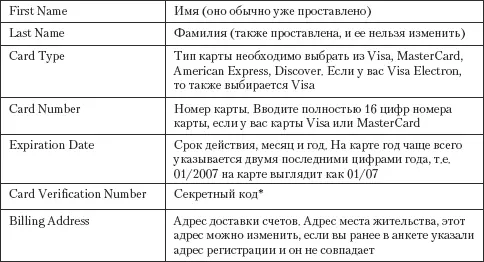 Секретный код Для карт Visa MasterCard три цифры расположенные на - фото 115