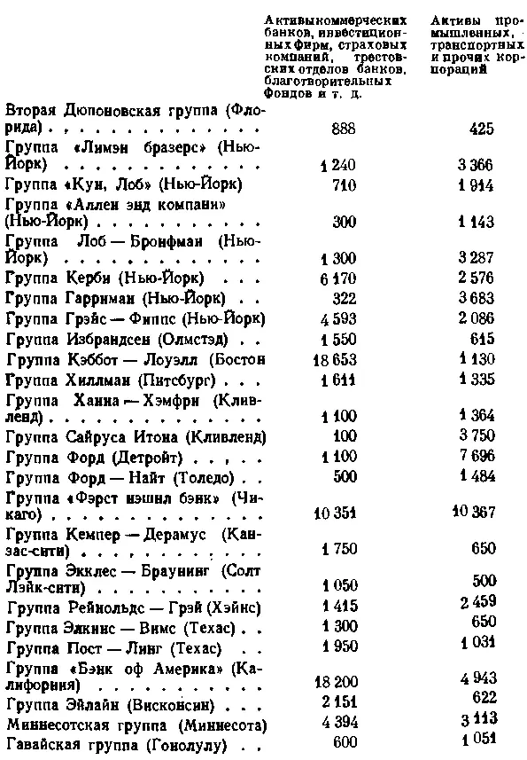 Свыше половины перечисленных в этом списке финансовых групп приходится на долю - фото 21
