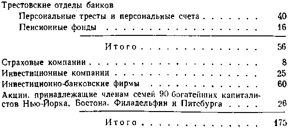 Стоимость всех находящихся в обращении акций американских корпораций в 1966 г - фото 23