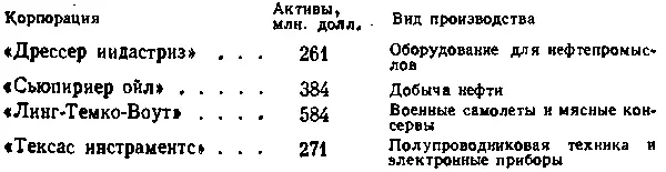 О дистанции отделяющей эти крупнейшие промышленные корпорации техасцев от - фото 24