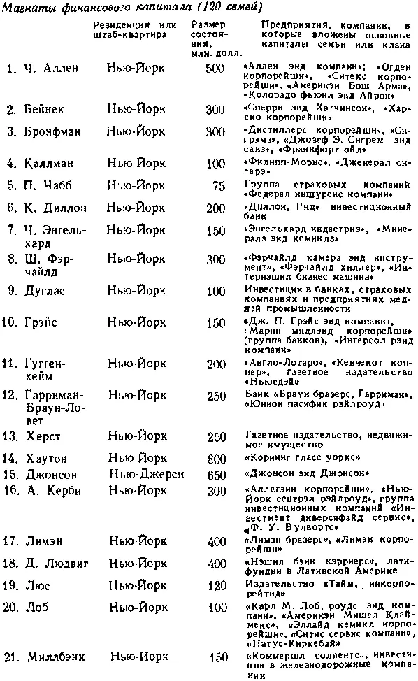 США собственность и власть - фото 25