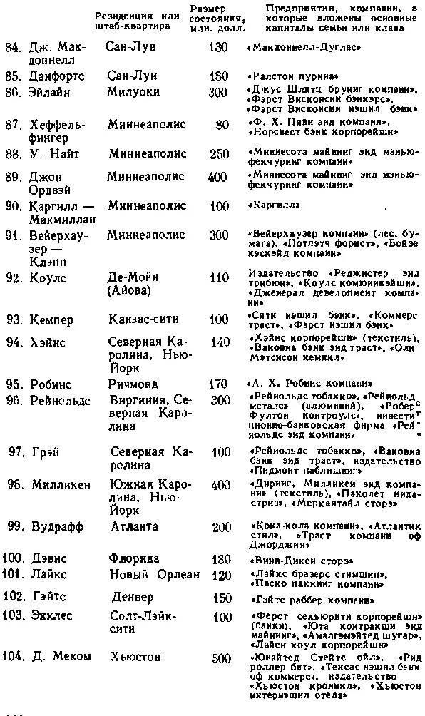 В книге Бароныграбители Мэтью Джозефсон называет имена 56 крупных - фото 29