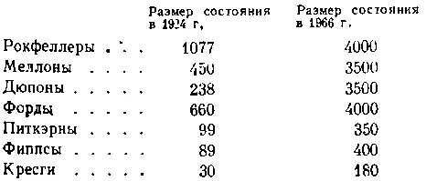 Конечно следует учитывать что за этот период доллар обесценился по меньшей - фото 31