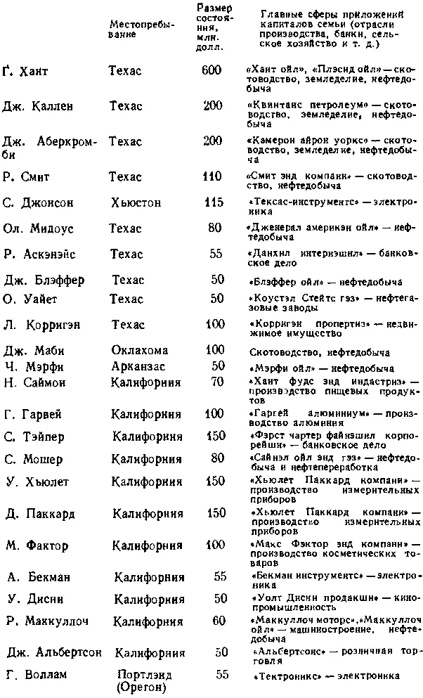 В этом отношении они резко отличаются от гигантских монополистических - фото 37