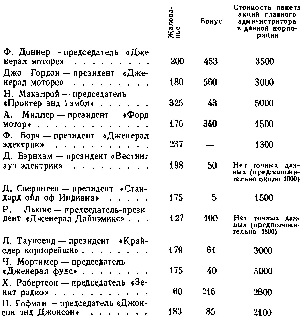 Одна из форм дополнительного вознаграждения главных администраторов так - фото 38