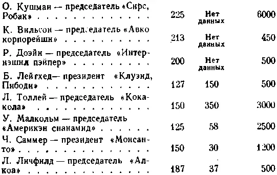Одна из форм дополнительного вознаграждения главных администраторов так - фото 39