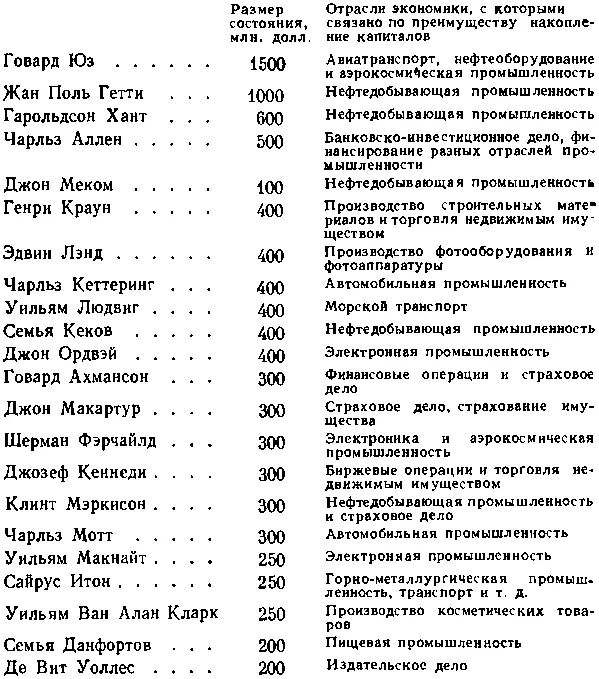 Приведенный список охватывает только часть новых крупных собственников Из - фото 5