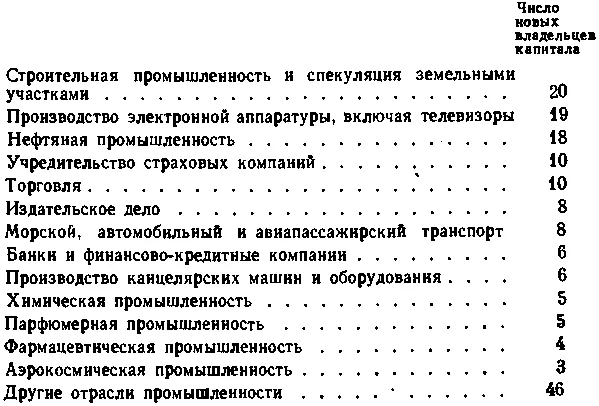 В структуре состояний старых семей на протяжении последних 30 лет также - фото 7
