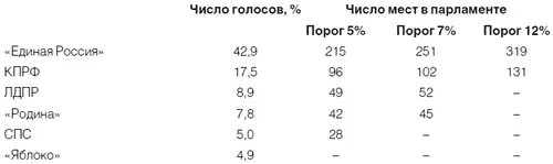 В таблице 8 4 приведены индексы удельного представительства R и - фото 10