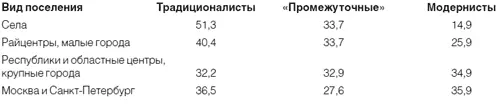 Источник Граждане новой России 2004 75 Вывод авторов рассчитывать на - фото 14