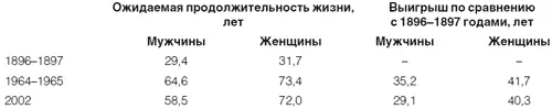 Источник Вишневский 2004 5 Но на деле ситуация вновь выглядит не так - фото 20