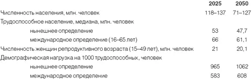 Источник Население России 2001 182191 Таким образом с вероятностью 95 - фото 21