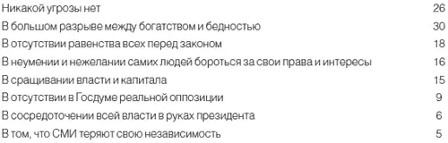 Источник Известия 2004 5 марта Оставим формулировки вопросов на совести их - фото 24