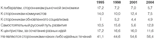 Источник Известия 2002 16 апреля Граждане новой России 2004 93 В общей - фото 25