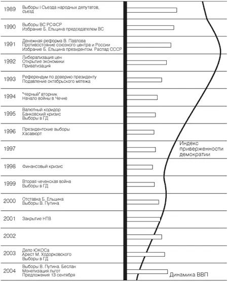Низшая точка экономического кризиса 1998 год В 1999 году наблюдалось - фото 28