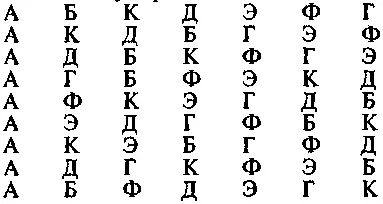 Разумеется за круглым столом А будет соседом человека указанного в конце - фото 276