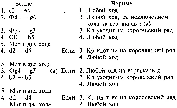 Разумеется под королевским рядом понимается горизонталь на которой король - фото 364
