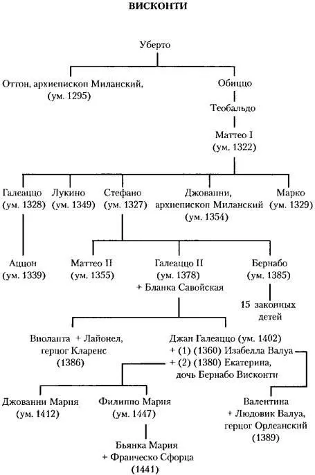 Несмотря на манию величия Джан Галеаццо был деятельным и способным правителем - фото 17