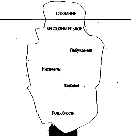 Рис 3 Психоаналитический айсберг Процессы начинающиеся в неосознаваемой - фото 3