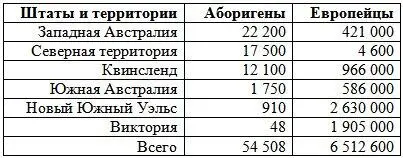 Для Новой Гвинеи точная численность населения не установлена потому что - фото 65