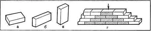Рис 17Укладка кирпича а плашмя в полкирпича б на ребро в четверть - фото 17