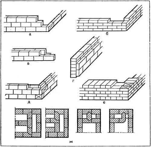 Рис 18Печная кладка стенок разной толщины а в четверть кирпича б в - фото 18