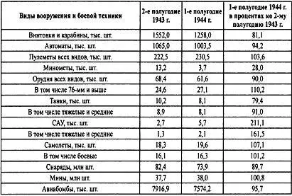 Источник ИВИ Документы и материалы Ф 239 Оп 28 Д 577 Л 9394 Дано - фото 3