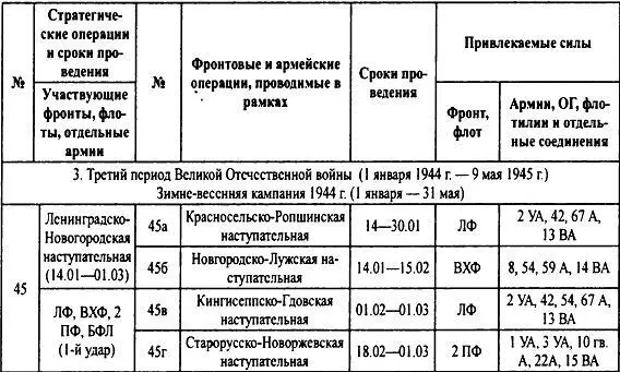 Источник Феськов ВИ Калашников КА Голиков ВИ Красная Армия в победах и - фото 60